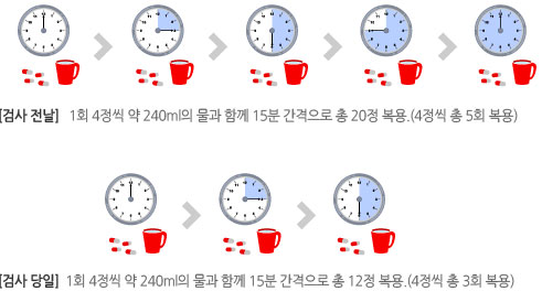 정제 형태의 장세정제 복용방법